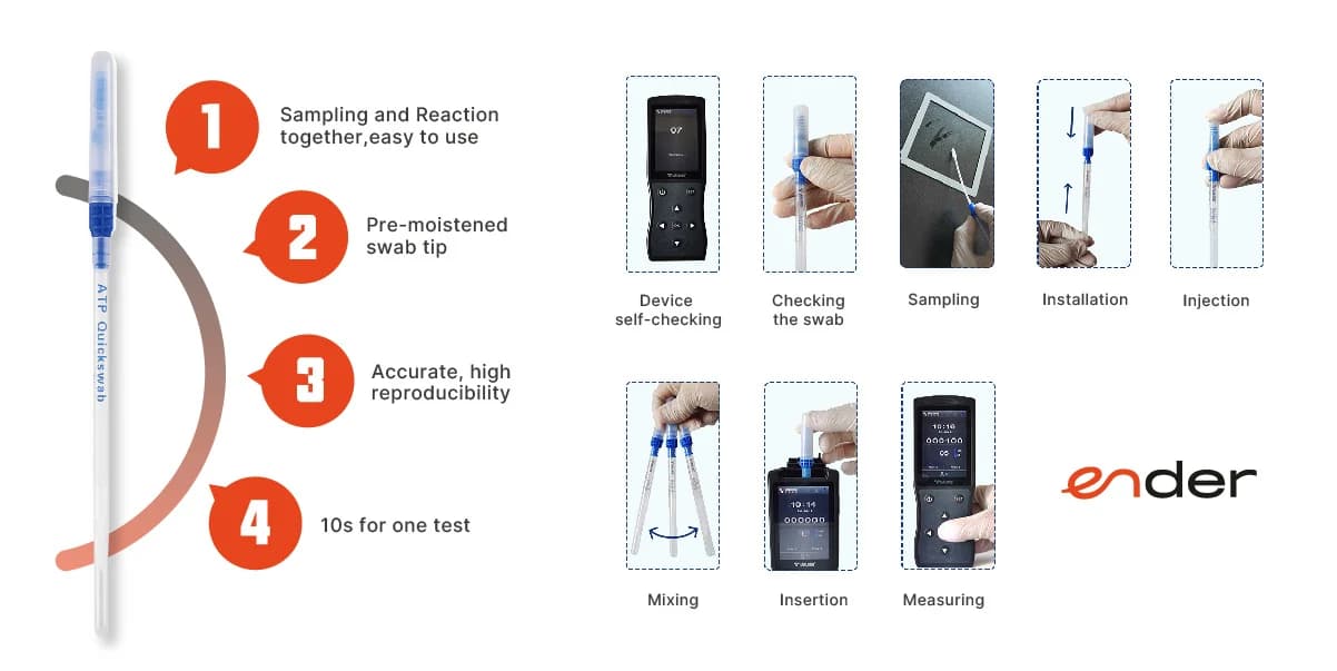 ATP Test Process Diagram